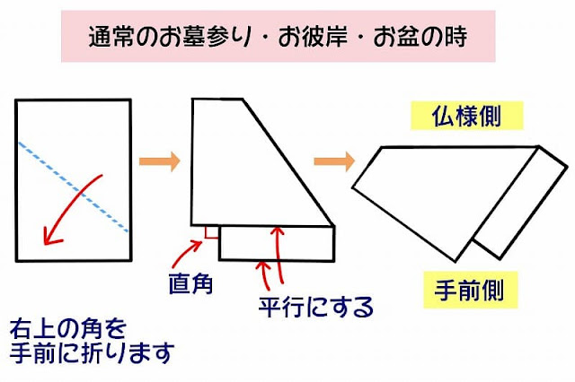 お彼岸とお盆時の敷き紙の折り方