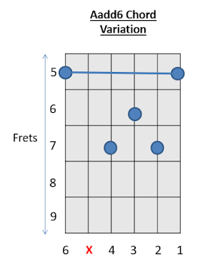 Aadd6 Chord Guitar Chords