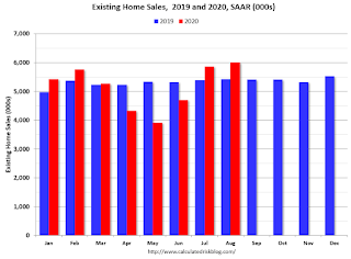 Existing Home Sales YoY