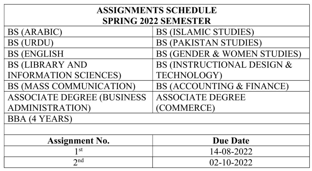 AIOU Assignment Schedule Spring 2022 for BS Programs