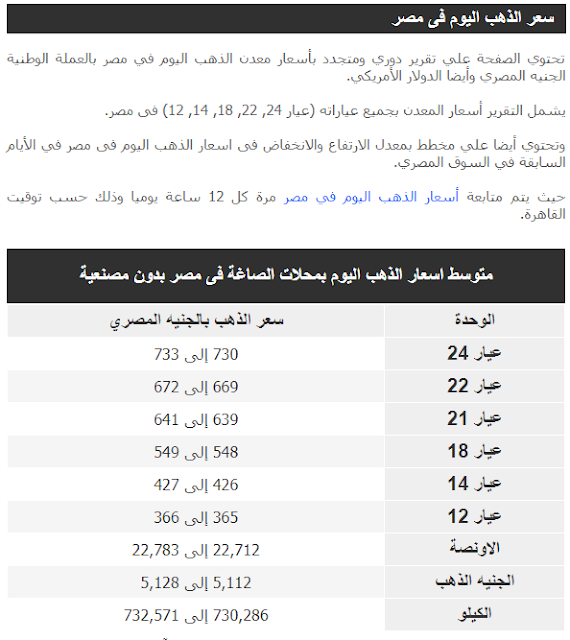 تعرف على اسعار الذهب اليوم 15/2/2019 بجميع عياراته (عيار 24, 22, 18, 14, 12) فى مصر