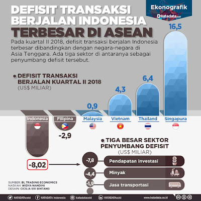 Defisit Transaksi Berjalan