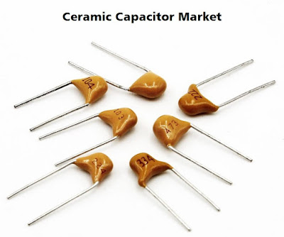 Ceramic Capacitor Market