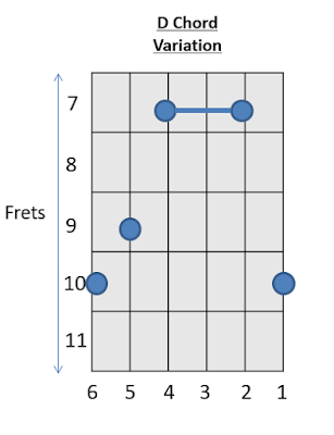 D Chord Guitar Chords with Prince 5