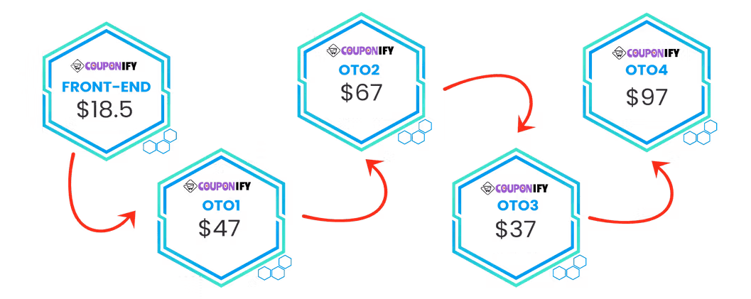 couponify price oto