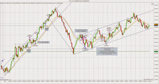 E-mini S&P 500 Futures chart for Tuesday 10/22/13