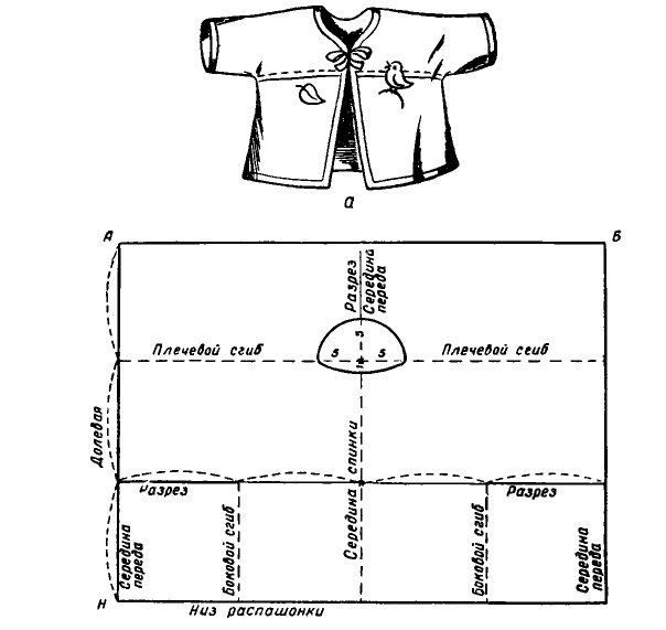 Выкройка распашонки для новорожденного
