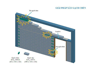 TƯ vấn chọn gạch xi măng cốt thép