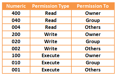 Your Own Linux Chmod Basics Of Files Directories Permissions And Use Of Chmod