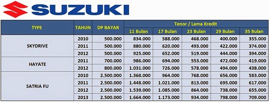 PRENDKYMOTOR KREDIT  MOTOR  ONLINE