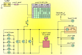 موسوعة الكهرباء والتحكم 