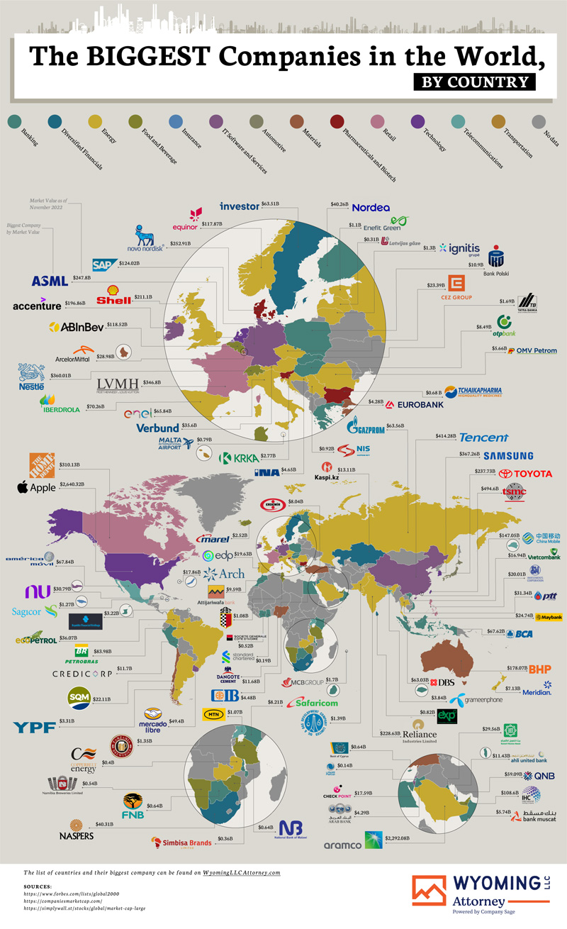 The Biggest Companies In The world, By Country