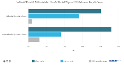 Millenial