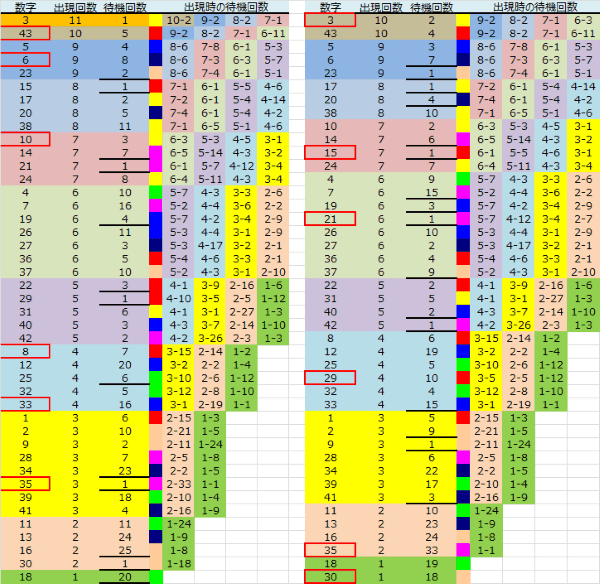 ロト予想 ロト765 Loto765 結果