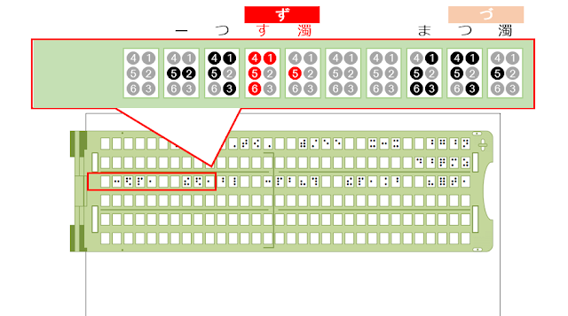 点字器の3行目28から31マス目に「ずつー」と書かれた図