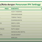 Penurunan IPH Tertinggi, Mendagri Sampaikan Apresiasi Tertinggi Kepada Aceh Tamiang