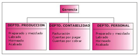 Organizacion+lineal (image)