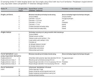 Index Protection Table IP 00