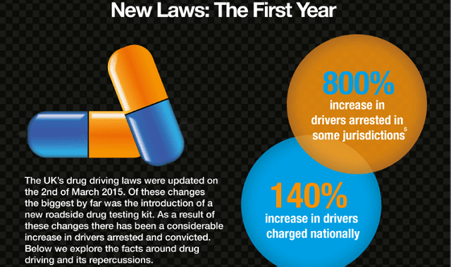 "Road Trippers" Drug Driving in the UK