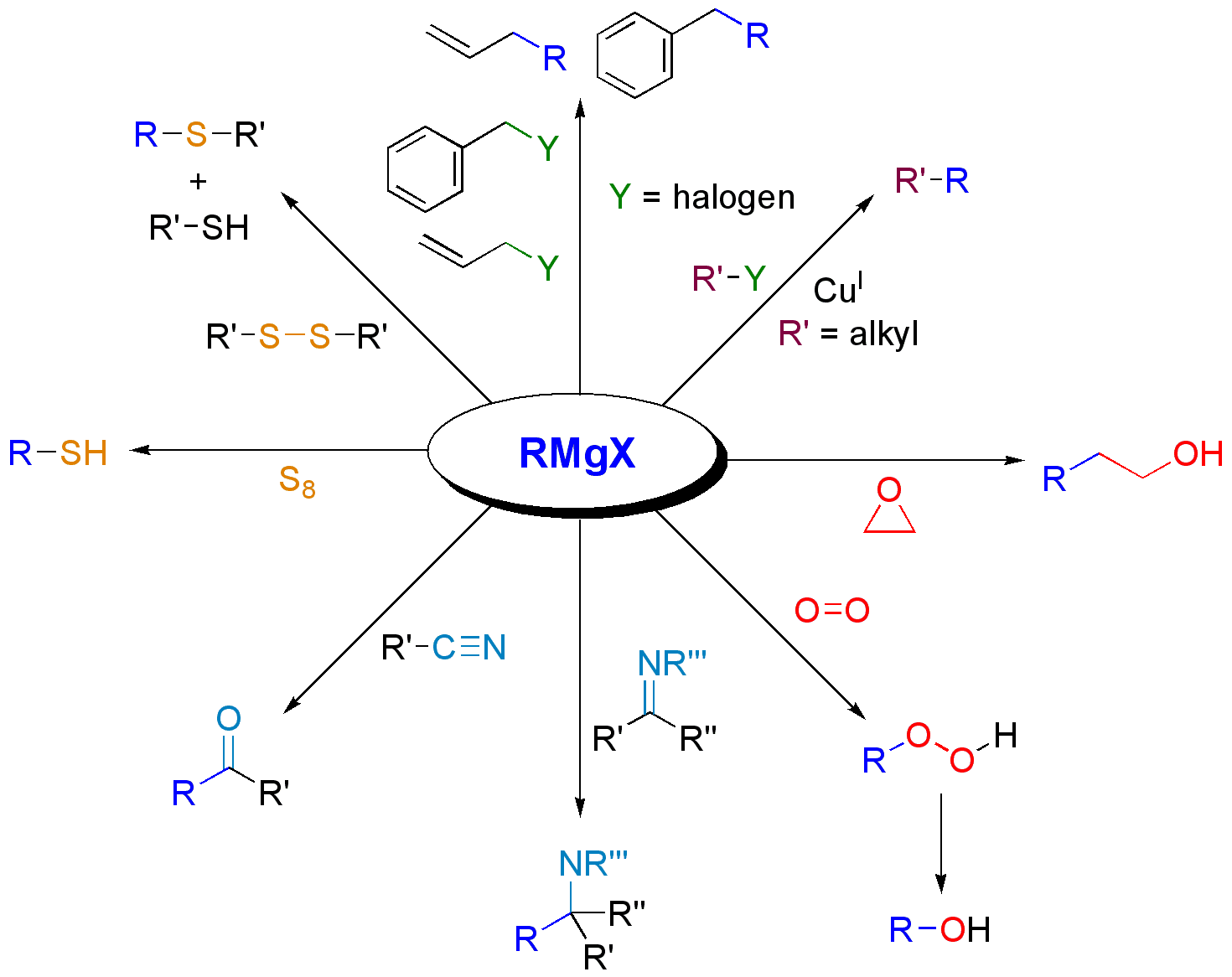 KimintekHijau com SENYAWA ORGANOMETALIK