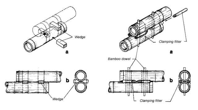 Bamboo Logs2