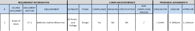 Requirement compilance matrix entry example