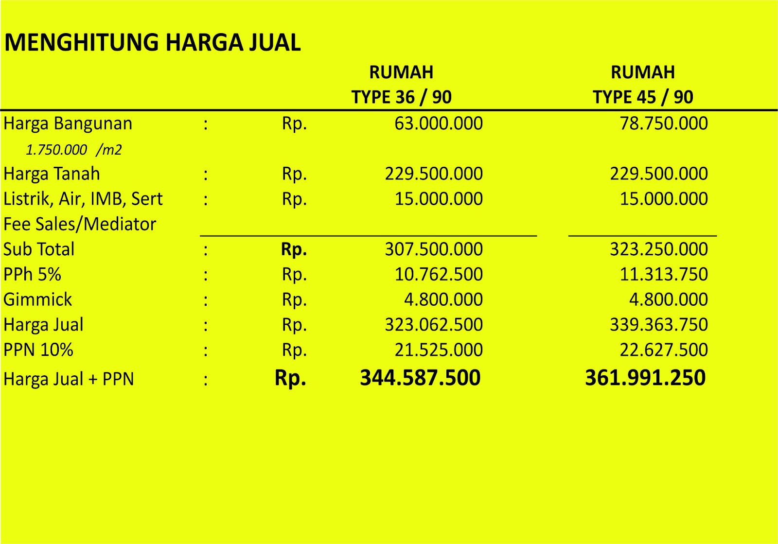 Contoh Bisnis Plan Yang Sederhana - Downlllll