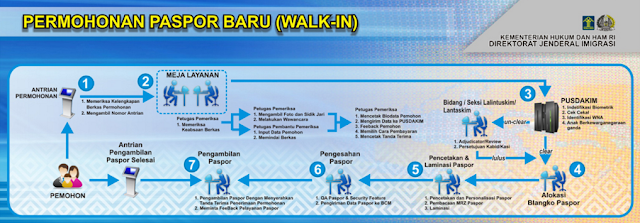 Syarat pembuatan dan biaya paspor terbaru 2016