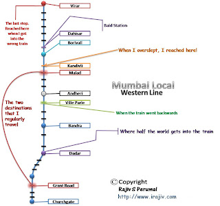 Mumbai Train Route