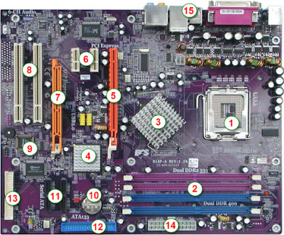   Gambar Bagian Komponen Motherboard dan Fungsinya