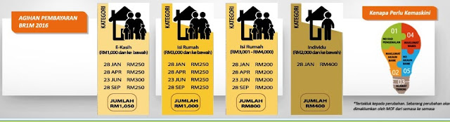 Semakan Status BR1M 2016