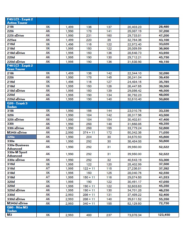 Νέος Τιμοκατάλογος bmw
