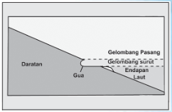 Tenaga Eksogen : Pengertian & Proses Pembentukan (Pelapukan, Pengendapan, Pengikisan) Lengkap + Contoh & Gambar