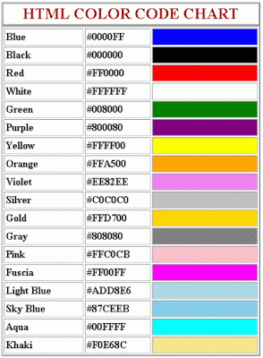 Kode HTML warna