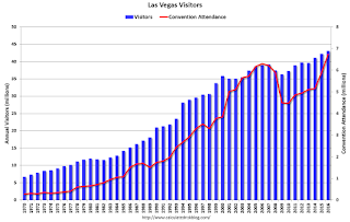 Las Vegas