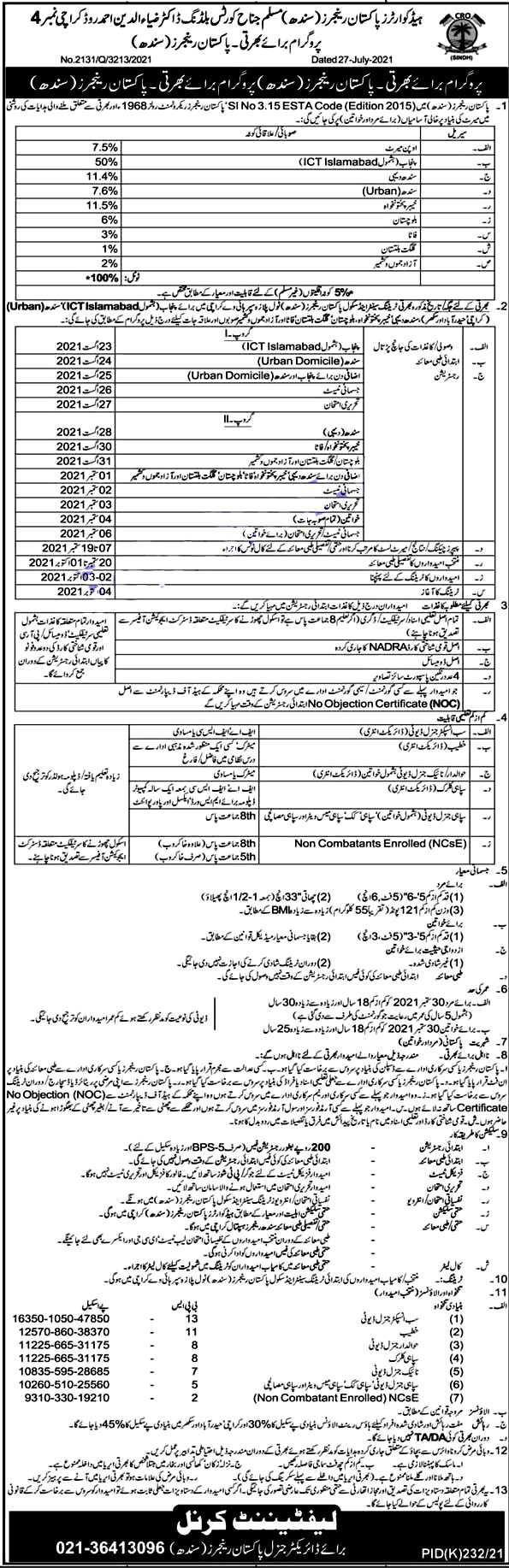 Pakistan Rangers Latest Jobs 2021 for Sub Inspector, Sipahi, Clerk  & Other