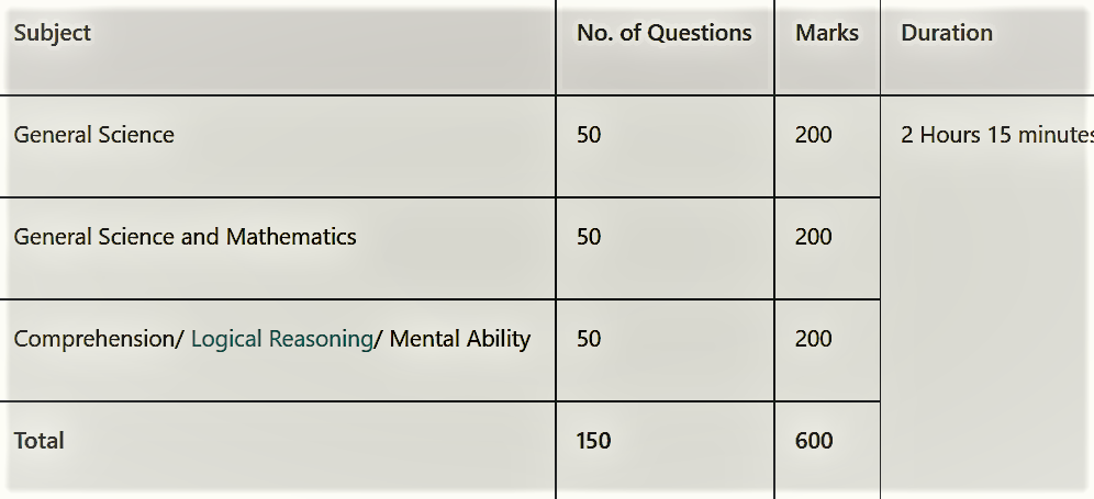 BCCL CGL Preliminary Exam