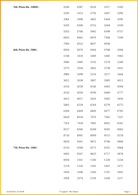 kn-415-live-karunya-plus-lottery-result-today-kerala-lotteries-results-07-04-2022-keralalotteriesresults.in_page-0002