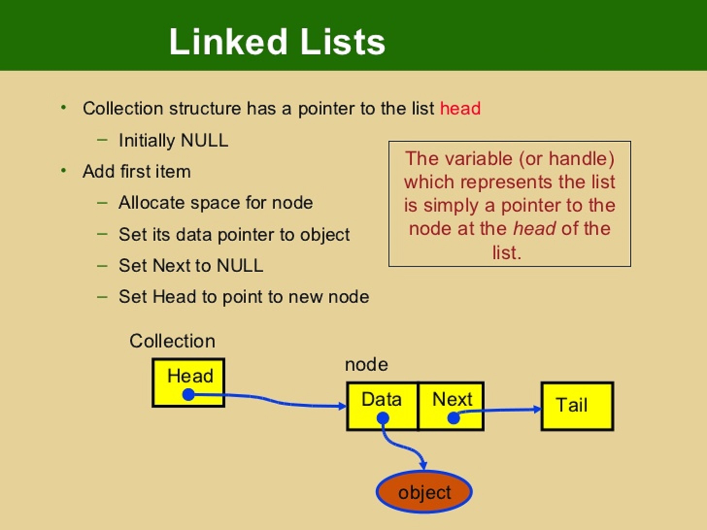 Image Linked List Java Example Download
