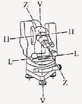 اجزاء جهاز التيودوليت