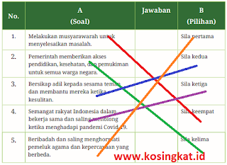 Kunci Jawaban PPKN Kelas 9 Halaman 26, 27