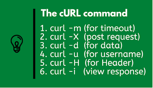 best Linux tool for REST API testing