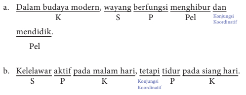 Contoh Kalimat Kompleks Dalam Teks D Topeng Museum Angkut Temukan Contoh