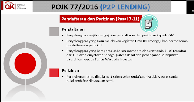 peraturan fintech lending