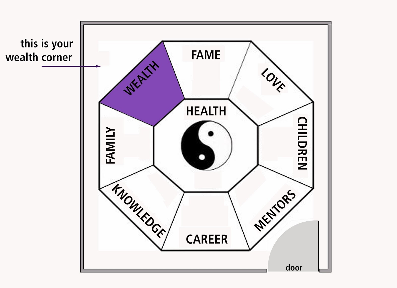 Journey to Contentment Feng  Shui  and Home Office  Layout 
