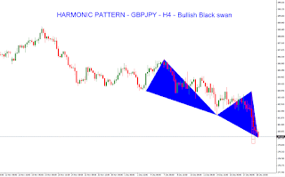 Forex Technical Analysis