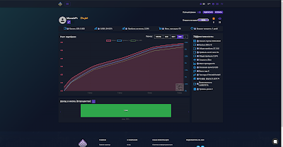 MonsterProfit ByBit Bot - торговый робот для торговли бессрочными фьючерсными контрактами на бирже ByBit