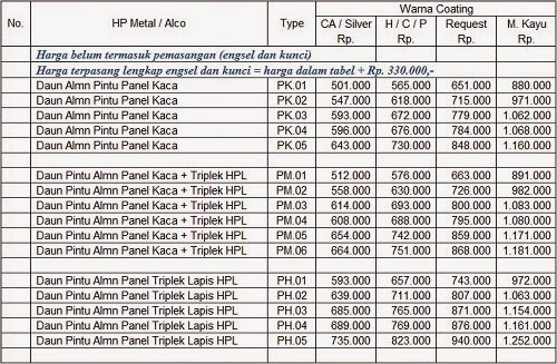 Sinar Alluminium Harga Kusen Aluminium  HP Metal Alco