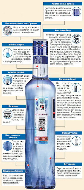 что означают надписи на водке