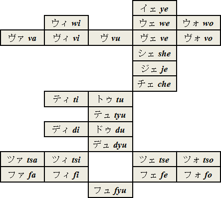 Readable Babble Huruf Jepang Hiragana Katakana 